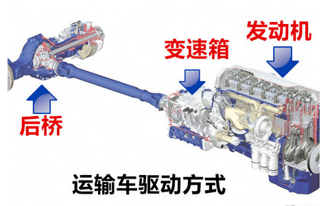 攪拌運輸車連接方式