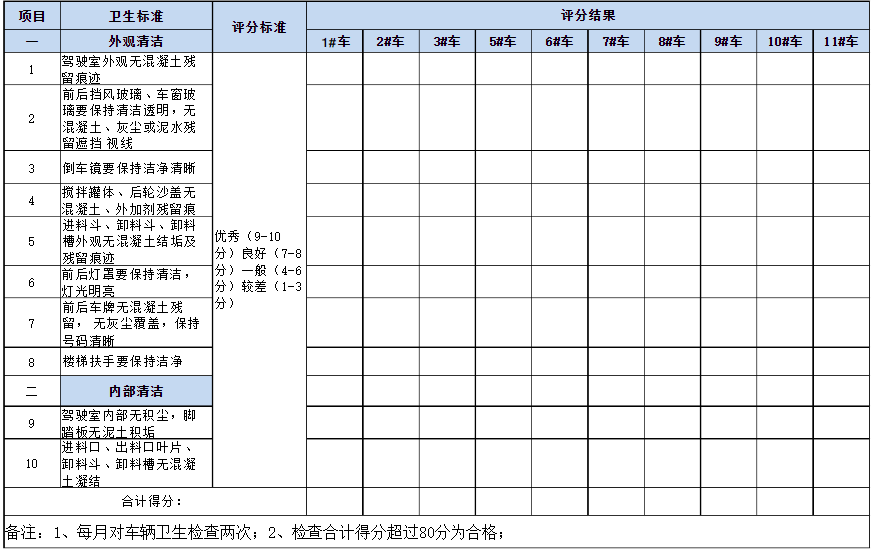 小型攪拌車日常檢查表